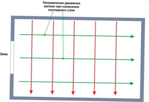 покраска потолка своими руками