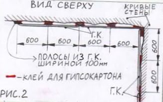 Рисунок 2