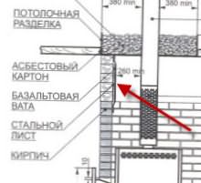 Варианты отделки парилки