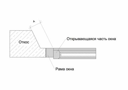 откос