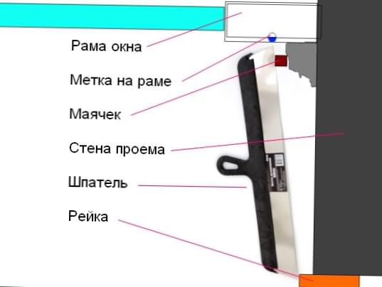 Штукатурка откосов своими руками. Как заштукатурить откосы. Утепление откосов окон.