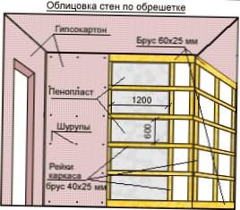 Специальные технологии – отделка стен гипсокартоном. 